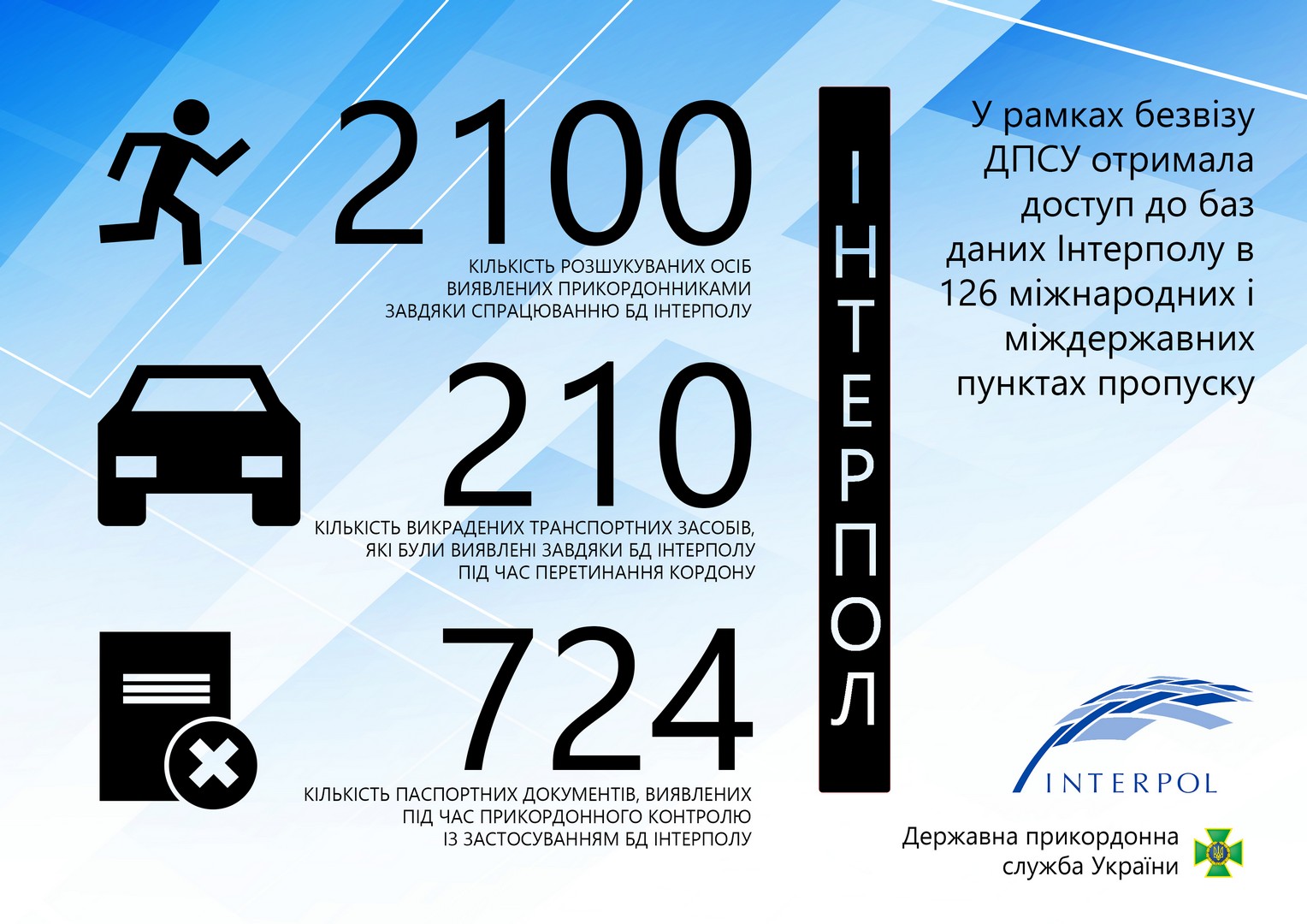 Инфографика: dpsu.gov.ua