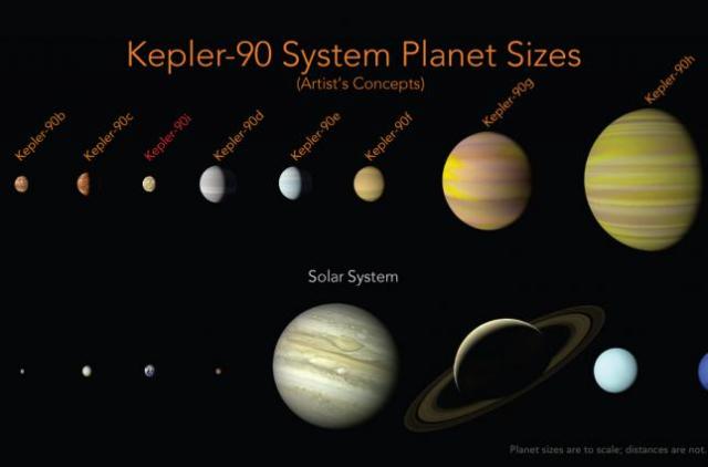 Фото: Аналог Сонячної системи