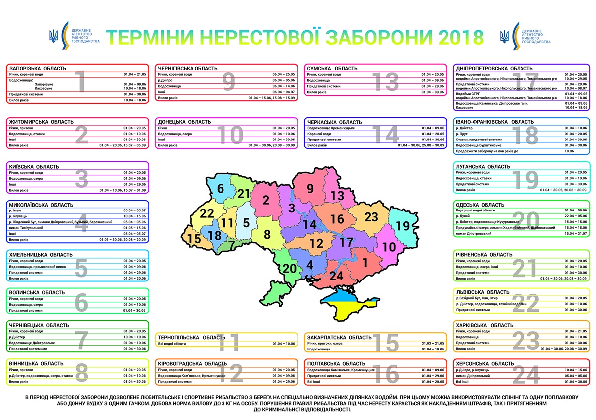 Инфографика: Государственное агентство рыбного хозяйства Украины