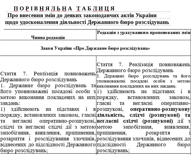 Скрін: Проект закону про внесення змін до деяких законодавчих актів України щодо удосконалення діяльності Державного бюро розслідувань