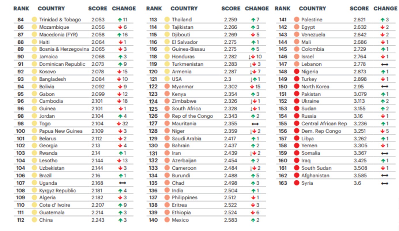 Інфографіка: Global Peace Index