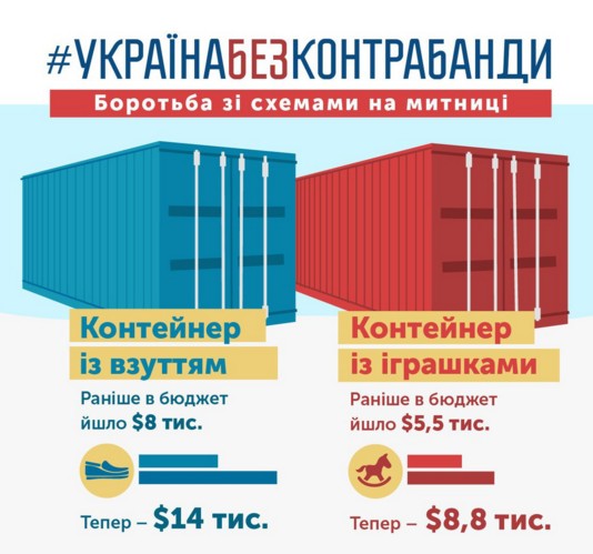 Инфографика: Twitter / Владимир Гройсман