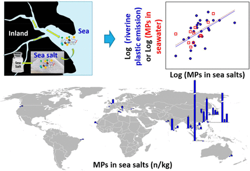Количество обнаруженного в морской соли микропластика, карта: Environmental Science & Technology