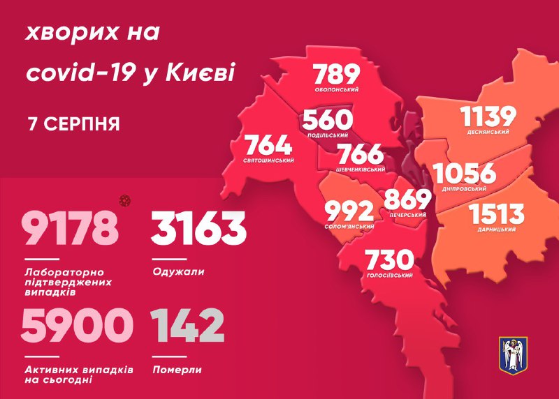 Коронавірус у Києві “підкорив” нову вершину 