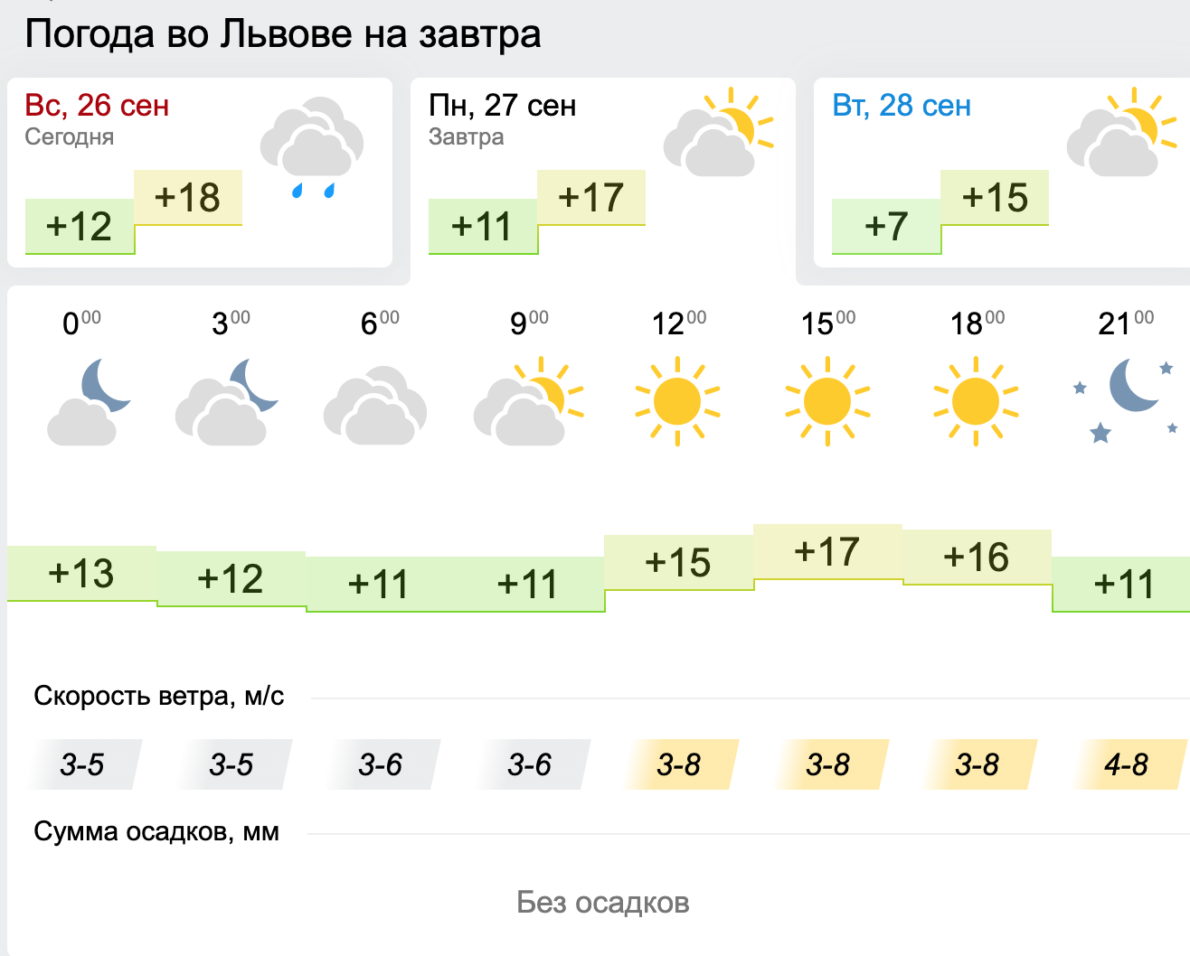 Погода у Львові. Карта: Gismeteo