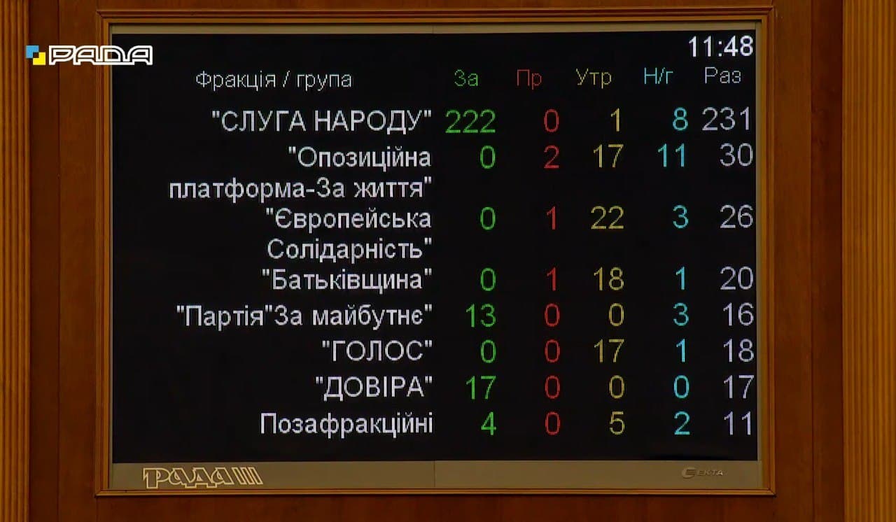 Результаты голосования за Корниенко, скриншот видео