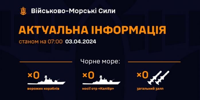 У Чорному морі наразі немає російських військових кораблів, інфографіка: ВМС