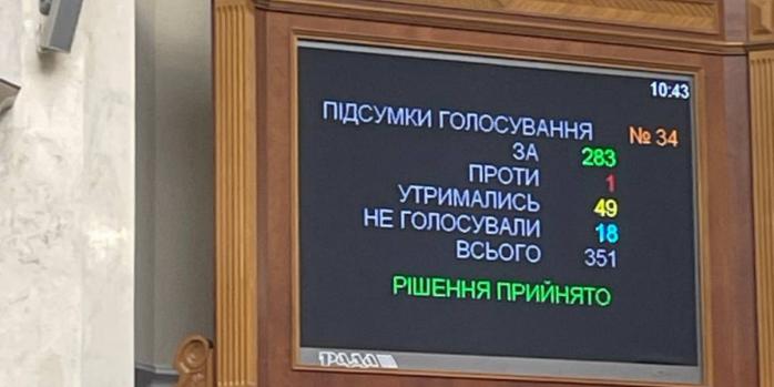 Результаты голосования за мобилизационный законопроект, фото: Ярослав Железняк