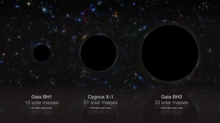 Порівняння кількох зоряних чорних дір у нашій галактиці, інфографіка: ESO