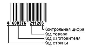 Російські виробники почали присвоювати своїм товарам український штрихкод