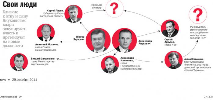В ЕС арестованы активы восьмерых из 18 экс-чиновников Януковича — ГПУ