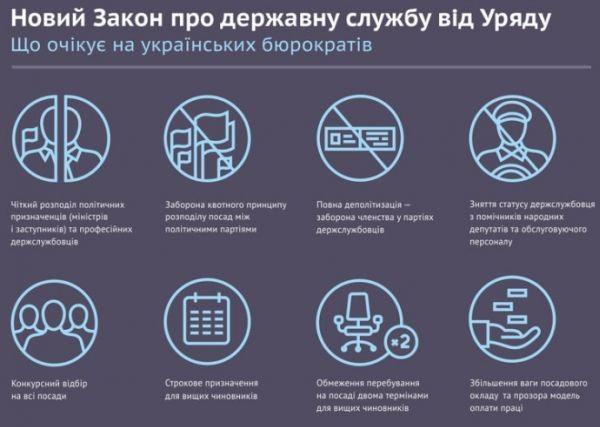 С 1 мая в Украине стартует реформа системы госуправления
