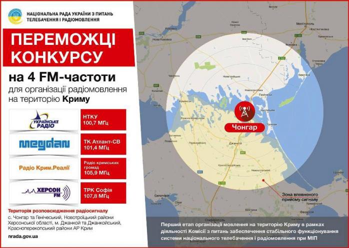 Йшов третій рік війни: українське радіо в Криму обіцяють у лютому (ФОТО)