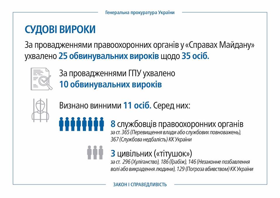 Инфографика ГПУ по делам Майдана / Facebook Юрия Луценко