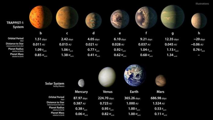 NASA объявило конкурс на лучшие названия новых планет