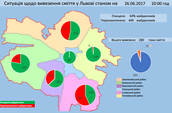 Инфографика Львовского городского совета