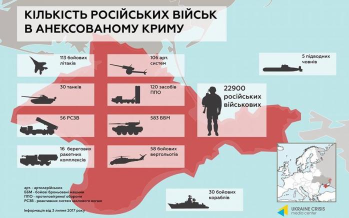 РФ утримує в окупованому Криму більше 110 бойових літаків та 36 тисяч найманців (ІНФОГРАФІКА)