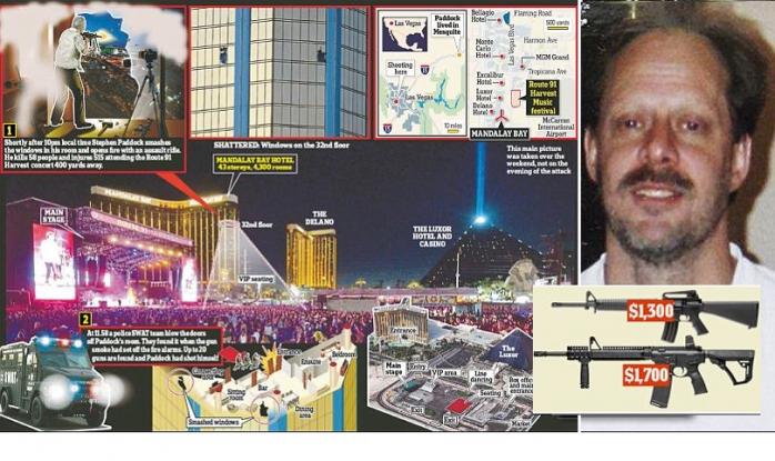 Арсенал Паддока: что полиция Лас-Вегаса обнаружила в гостиничном номере и доме стрелка (ФОТО)