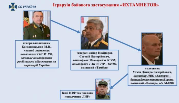СБУ обнародовала списки российских наемников «группы Вагнера» (ИНФОГРАФИКА)