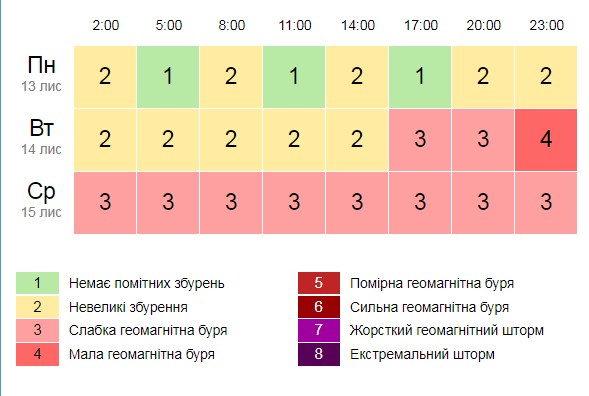 Скріншот із сайту gismeteo.ua