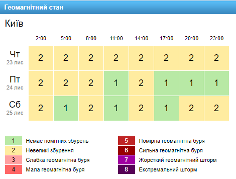 Скріншот із сайту gismeteo.ua