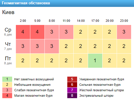 Скриншот: gismeteo.ua