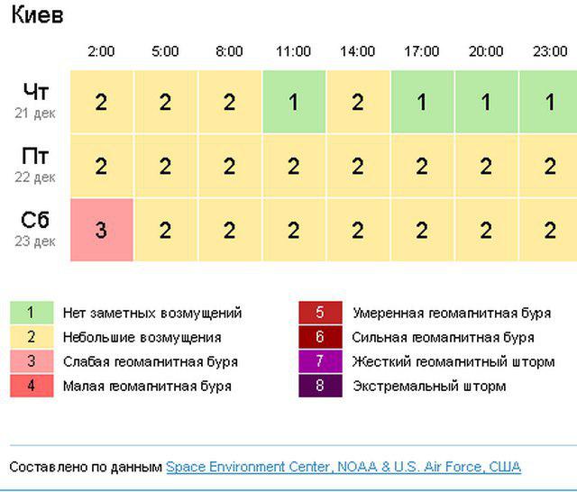 Фото: скриншот из сайта gismeteo.ua