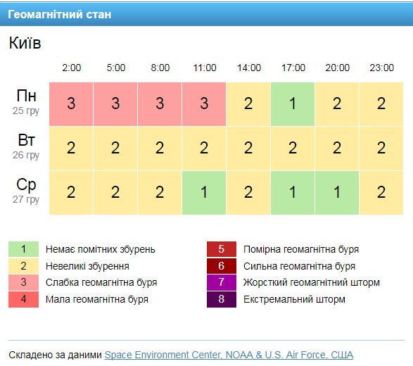 Скріншот: gismeteo.ua
