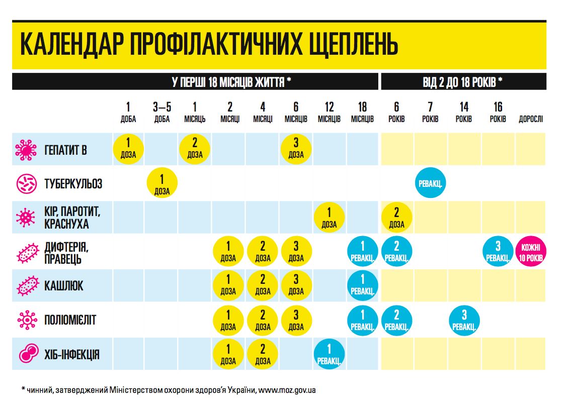 Корь в Украине 2019. Календарь вакцинации
