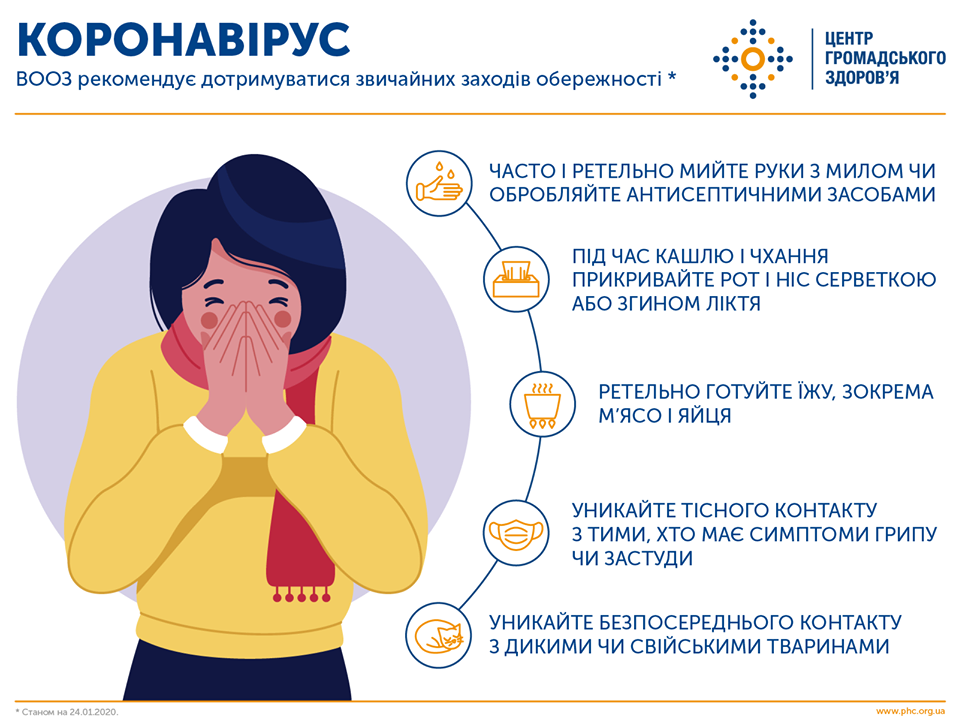 Рекомендации ВОЗ в отношении коронавируса 2019-nCoV. Фото: Центр общественного здоровья Украины