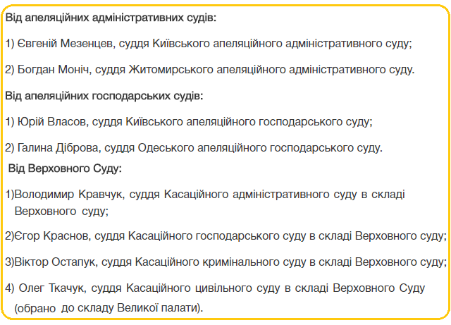 Фото: До складу Ради суддів України 5 березня обрано 29 кандидатів