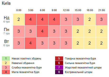 Скриншот: gismeteo.ua