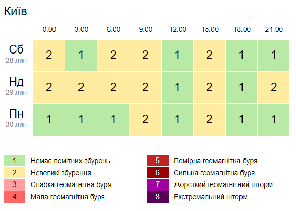 Скриншот. Gismeteo