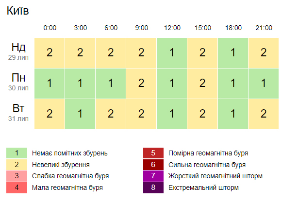 Скриншот. Gismeteo