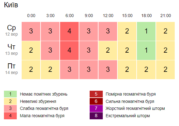 Скриншот: Gismeteo