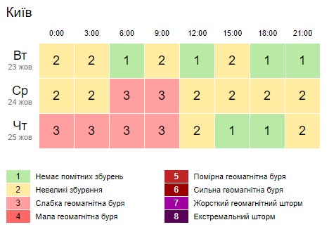 Фото: Gismeteo.ua