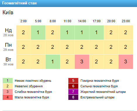 Скріншот: gismeteo.ua