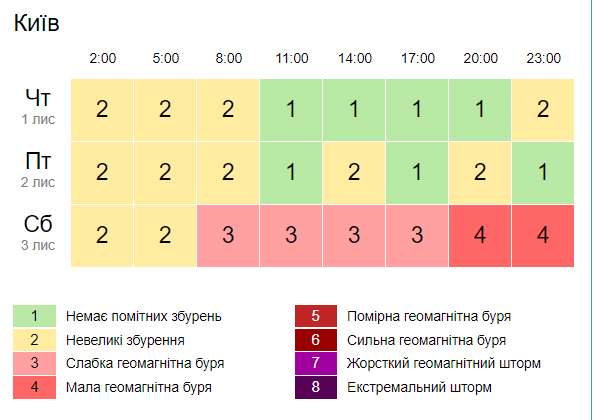 Скриншот: Gismeteo