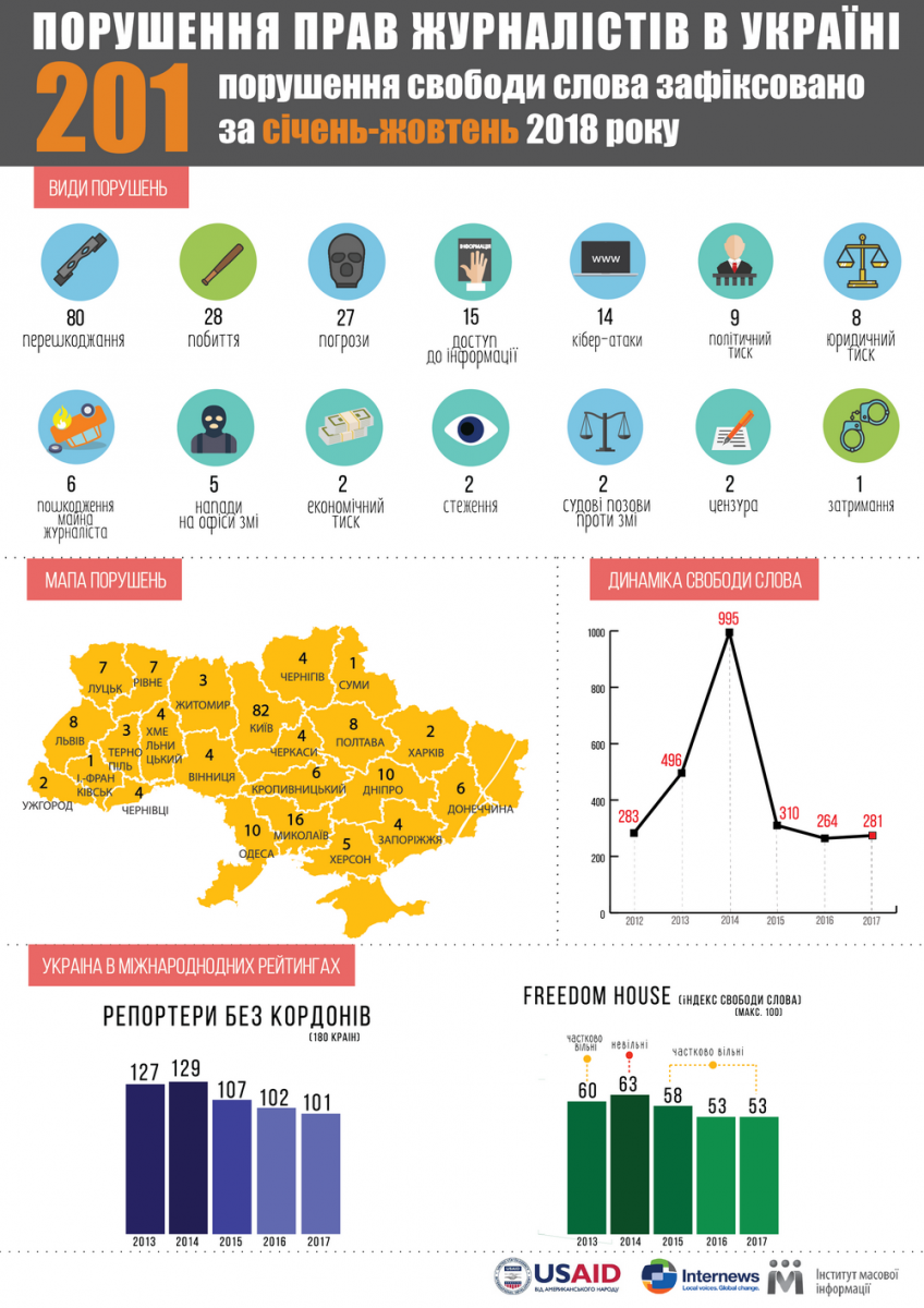 Инфографика: ИМИ