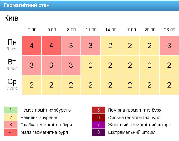 Скриншот: gismeteo.ua