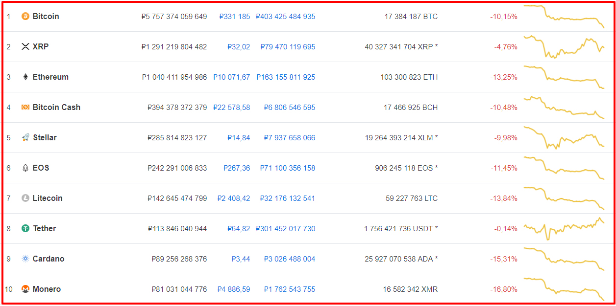 Інфографіка: coinmarketcap.com