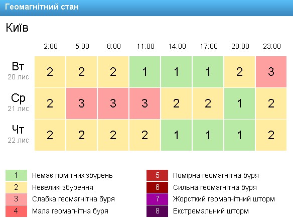 Скриншот: .gismeteo.ua