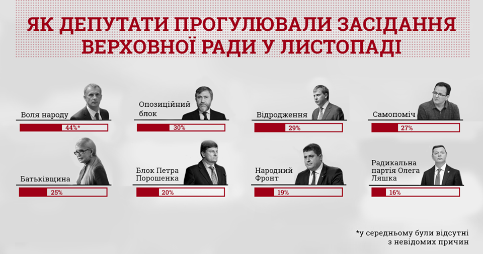 Інфографіка: КВУ