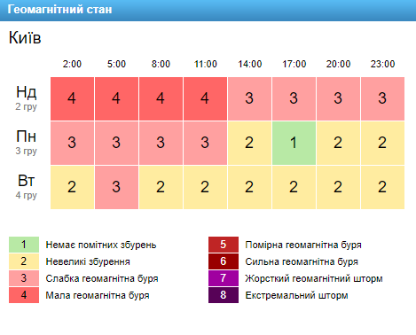 Фото: gismeteo.ua