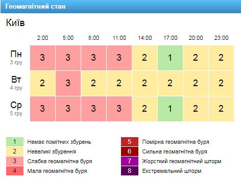 Фото: gismeteo.ua