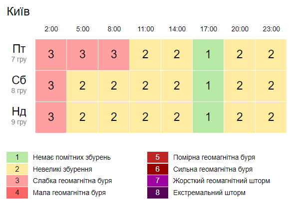 Скриншот: Gismeteo