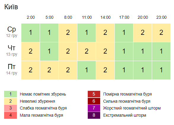 Скриншот: Gismeteo