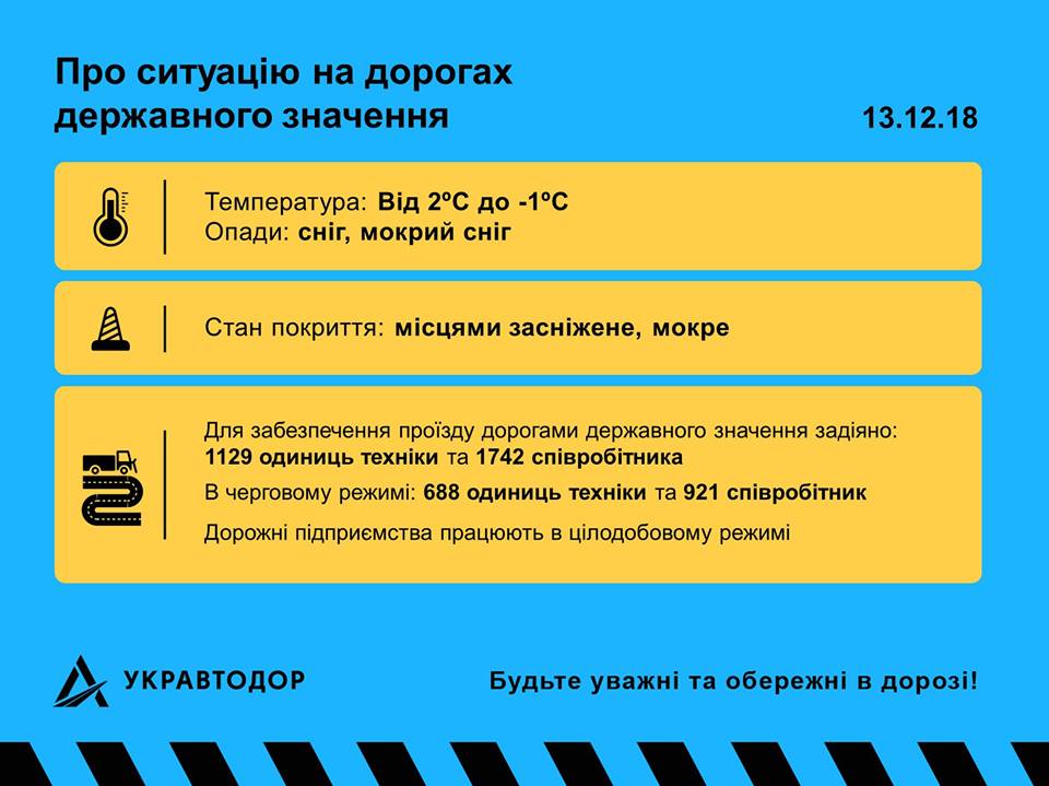 Ситуація на дорогах. Інфографіка: Укравтодор