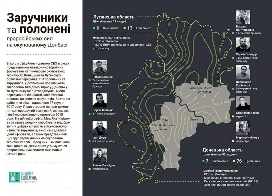 Правозахисники назвали кількість українських заручників, та де їх утримують бойовики. Фото: інфографіка "Медійної ініціативи за права людини"