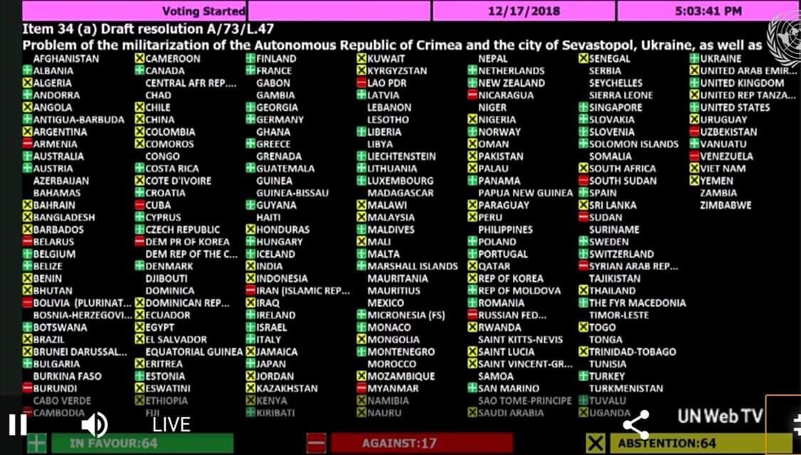 Держави, які голосували проти кримської резолюції